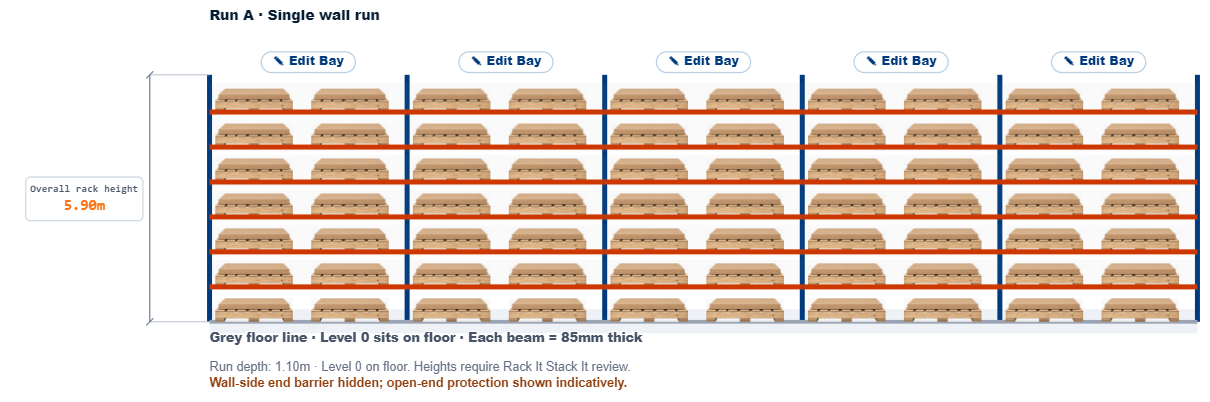 Side elevation view of pallet racking layout